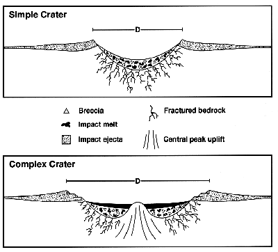 craterstructure-s.gif - 15721 Bytes