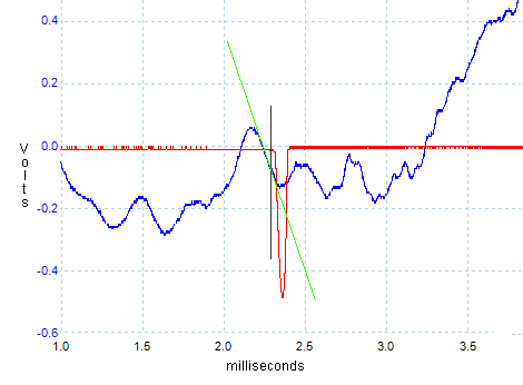 Vibration of bare barrel