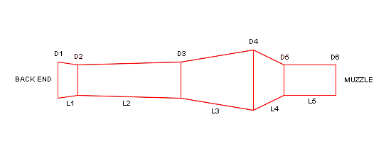 Barrel dimensions