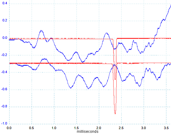 Vibrations with and without tuner