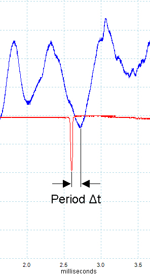 Exit time variation