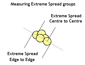 Measuring groups