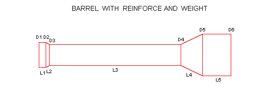 Barrel with reinforce and weight