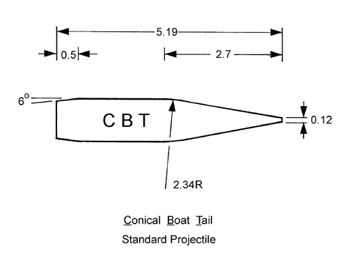 CBT-projectile