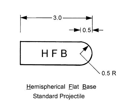 HFB projectile