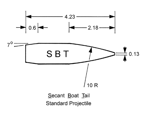 SBT-projectile