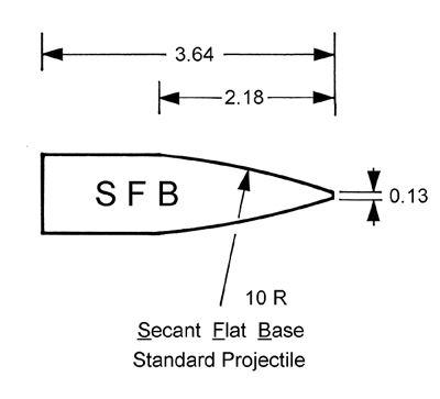 SFB-projectile