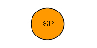 Sphere standard projectile