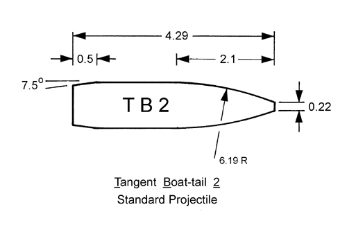 TB2 projectile