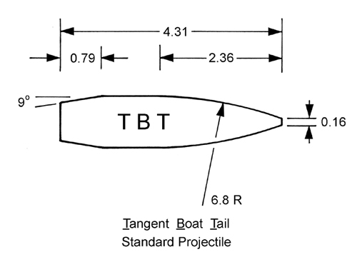 TBT-projectile