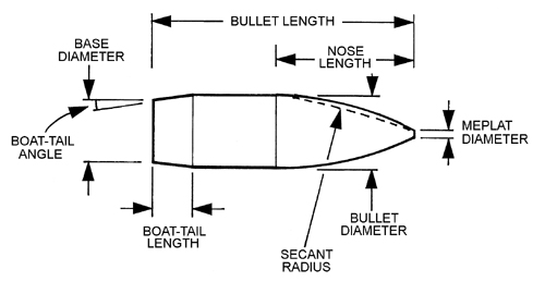 Bullet dimensions