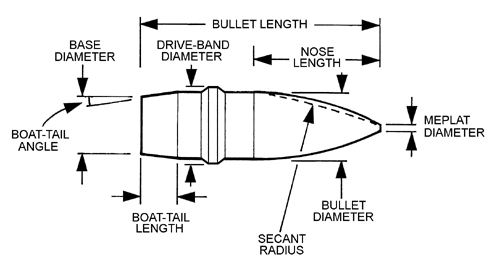 Bullet dimensions